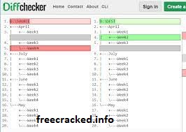 Diffchecker 4.9.8 Crack